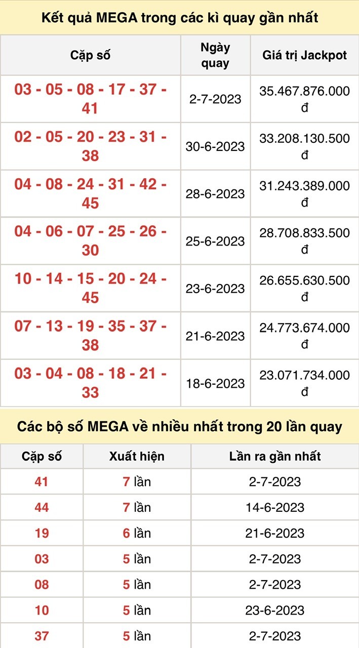 Vietlott 5/7, kết quả xổ số Vietlott hôm nay ngày 5/7/2023, Vietlott Mega 6/45 5/7 Vietlott 5/7, kết quả xổ số Vietlott hôm nay ngày 5/7/2023, Vietlott Mega 6/45 5/7