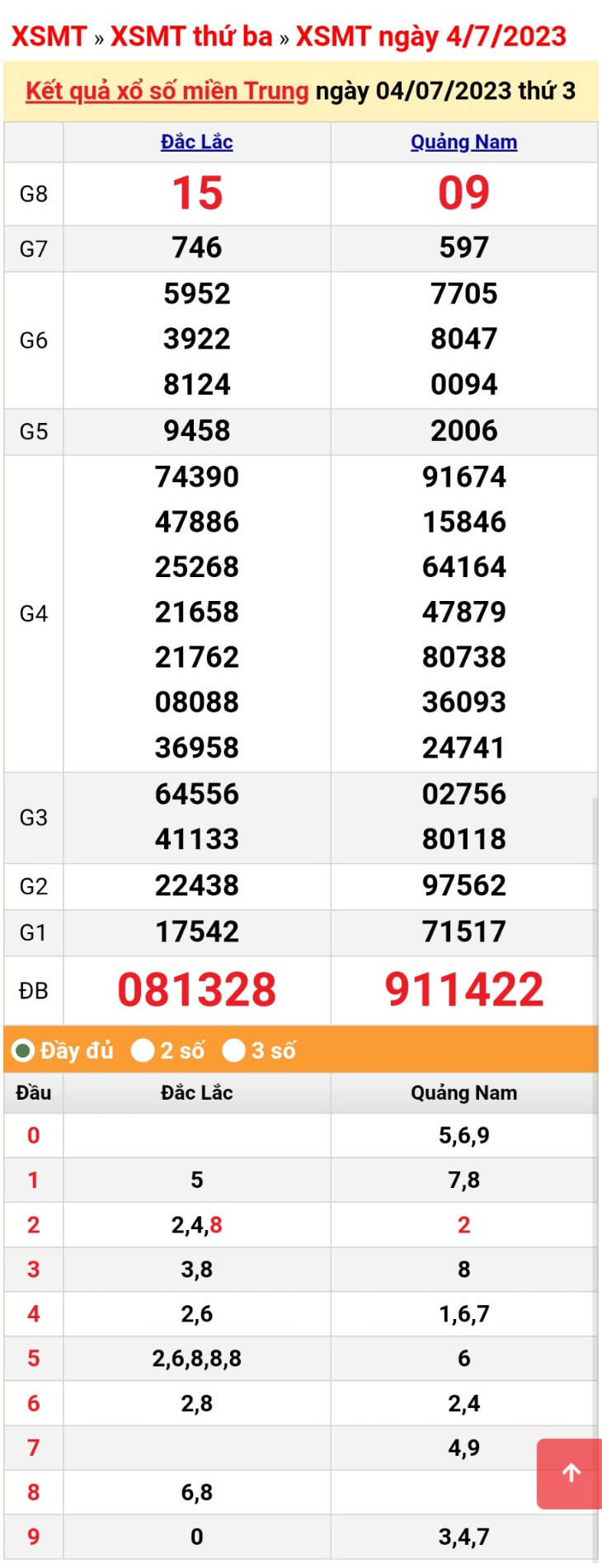 XSMT 6/7 - Kết quả xổ số miền Trung hôm nay ngày 6/7/2023 – KQXSMT thứ Năm ngày 6 tháng 7 XSMT 6/7 - Kết quả xổ số miền Trung hôm nay ngày 6/7/2023 – KQXSMT thứ Năm ngày 6 tháng 7