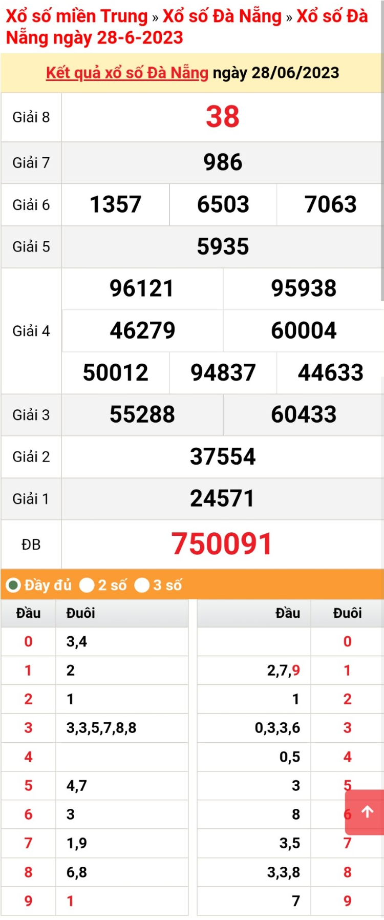 XSDNA 28/6, trực tiếp kết quả xổ số Đà Nẵng thứ Tư ngày 28/6/2023. XSDNA 28/6, trực tiếp kết quả xổ số Đà Nẵng thứ Tư ngày 28/6/2023.