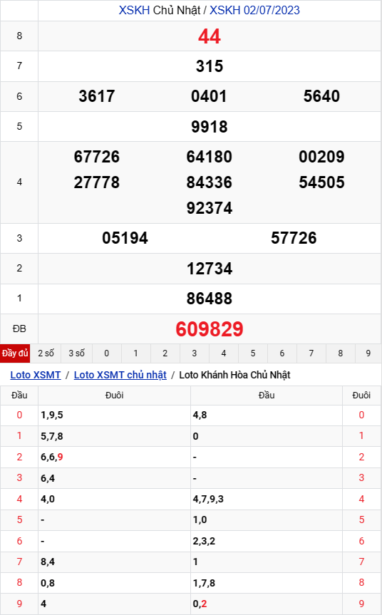 XSKH 2/7, trực tiếp kết quả xổ số Khánh Hòa chủ nhật ngày 2/7/2023. XSKH 2/7, trực tiếp kết quả xổ số Khánh Hòa chủ nhật ngày 2/7/2023.