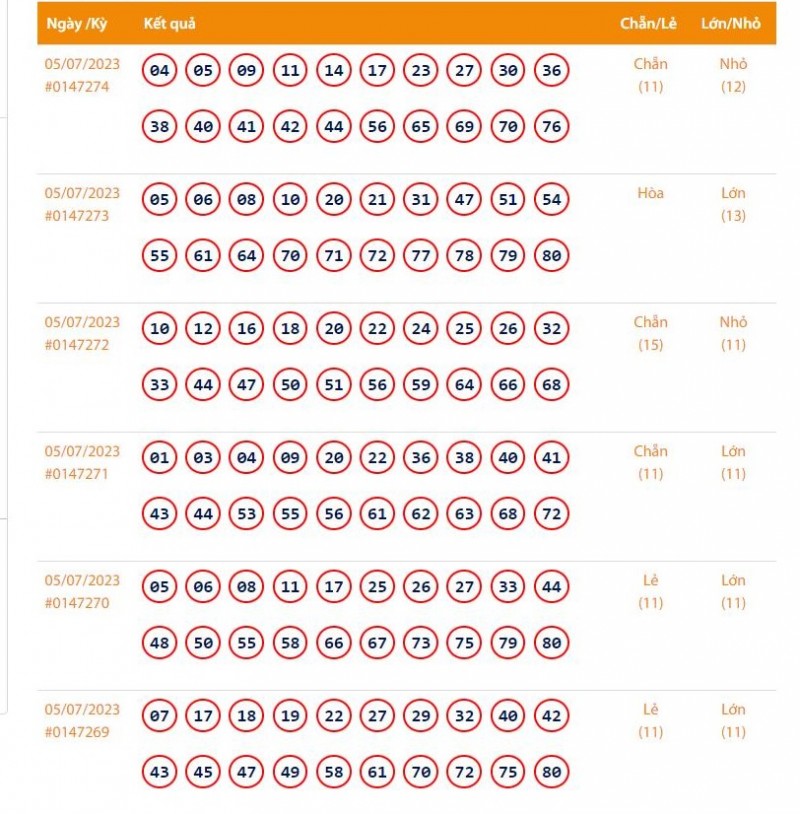Vietlott 7/7 - Kết quả xổ số Keno hôm nay ngày 7/7/2023: Vietlott Keno thứ Sáu 7/7 Vietlott 7/7 - Kết quả xổ số Keno hôm nay ngày 7/7/2023: Vietlott Keno thứ Sáu 7/7