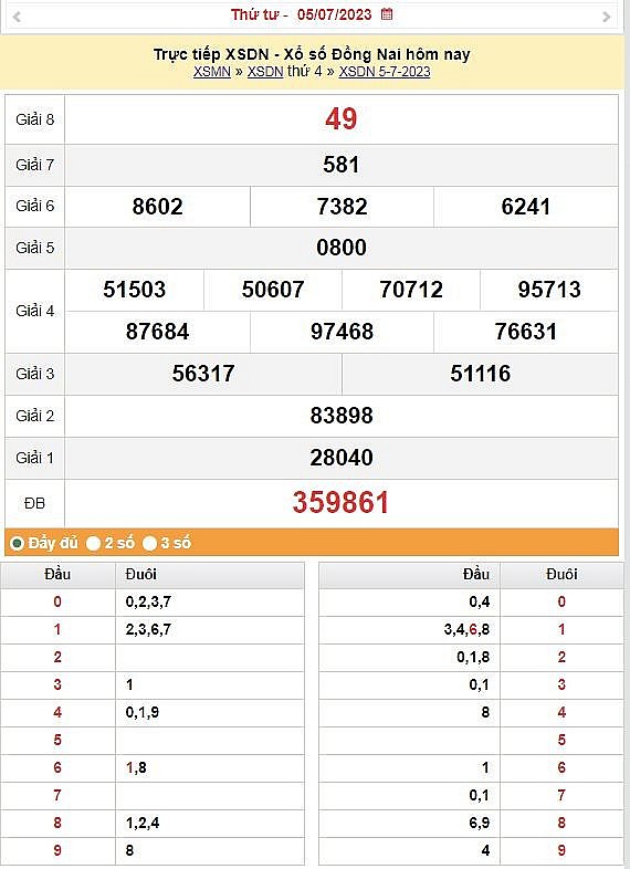 XSMN 5/7 - Kết quả xổ số miền Nam hôm qua ngày 5/7/2023 – KQXSMN thứ Tư ngày 5 tháng 7 XSMN 5/7   Kết quả xổ số miền Nam hôm qua ngày 5/7/2023 – KQXSMN thứ Tư ngày 5 tháng 7