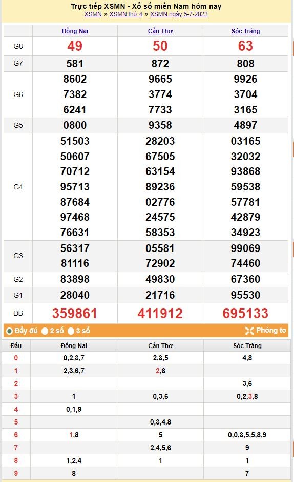 XSMN 5/7 - Kết quả xổ số miền Nam hôm qua ngày 5/7/2023 – KQXSMN thứ Tư ngày 5 tháng 7 XSMN 5/7 - Kết quả xổ số miền Nam hôm qua ngày 5/7/2023 – KQXSMN thứ Tư ngày 5 tháng 7