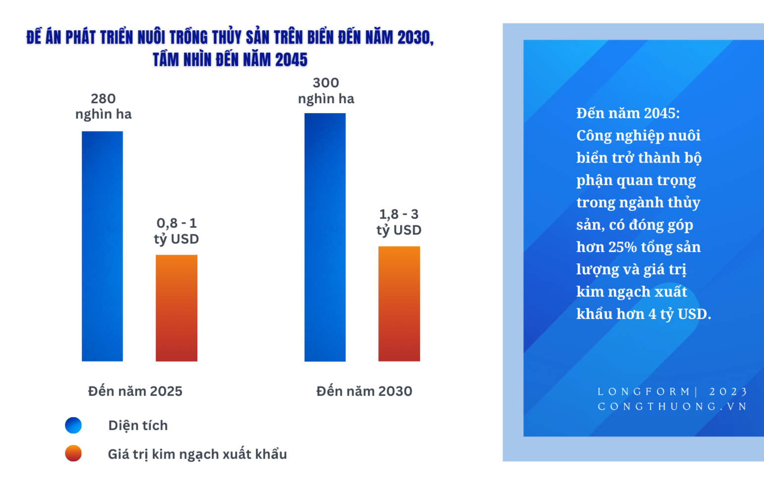 Longform | Gỡ “thẻ vàng” IUU: Hành trình gần 6 năm và kỳ vọng sớm hái “quả ngọt” Longform | Gỡ “thẻ vàng” IUU: Hành trình gần 6 năm và kỳ vọng sớm hái “quả ngọt”