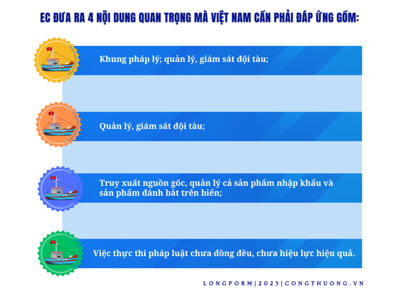 Longform | Gỡ “thẻ vàng” IUU: Hành trình gần 6 năm và kỳ vọng sớm hái “quả ngọt” Longform | Gỡ “thẻ vàng” IUU: Hành trình gần 6 năm và kỳ vọng sớm hái “quả ngọt”