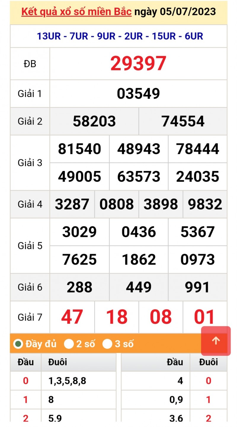 XSMB 6/7 - Kết quả xổ số miền Bắc hôm nay ngày 6/7/2023 - KQXSMB thứ Năm ngày 6 tháng 7