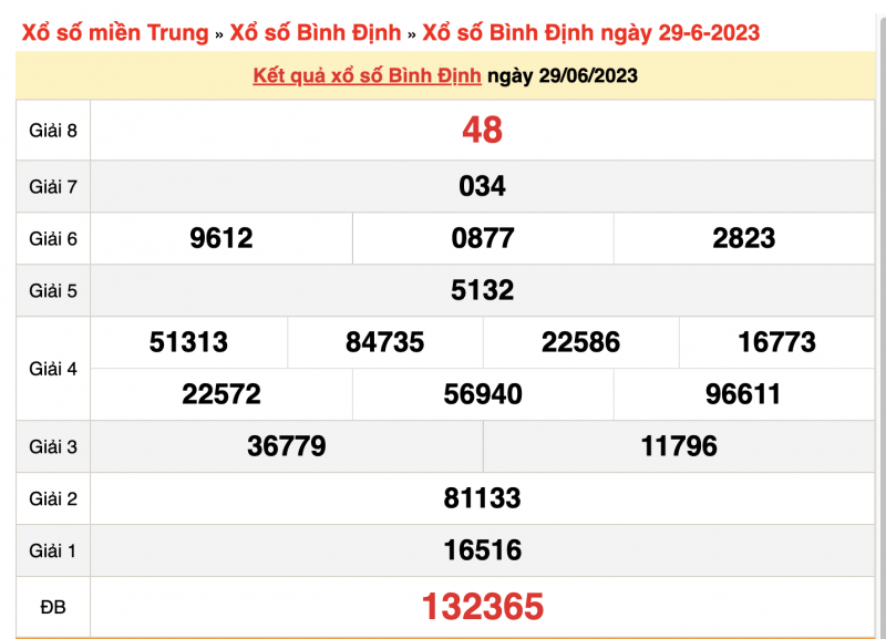 XSBĐ 29/6, trực tiếp kết quả xổ số Bình Định thứ Năm ngày 29/6/2023