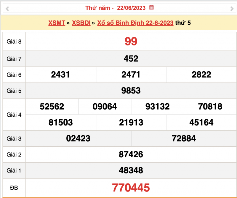 XSBĐ 22/6, trực tiếp kết quả xổ số Bình Định thứ Năm ngày 22/6/2023