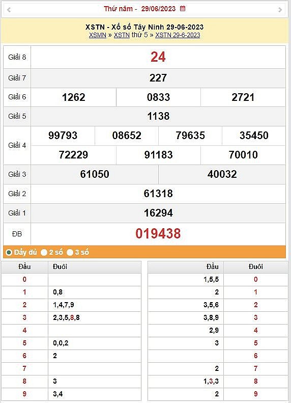 XSTN 6/7 - Kết quả xổ số Tây Ninh hôm nay ngày 6/7/2023 – KQXSTN thứ năm ngày 6 tháng 7