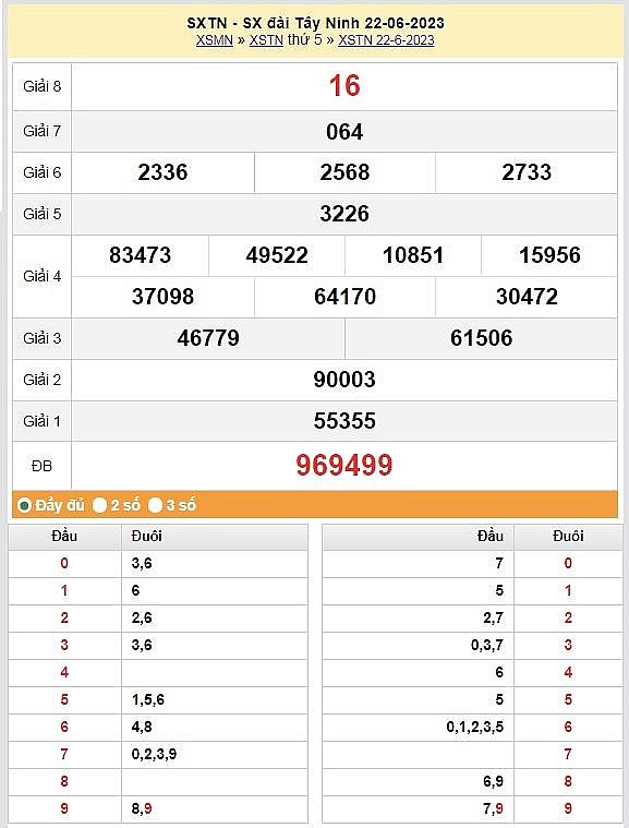 XSTN 6/7 - Kết quả xổ số Tây Ninh hôm nay ngày 6/7/2023 – KQXSTN thứ năm ngày 6 tháng 7