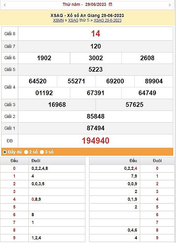 XSAG 6/7 - Kết quả xổ số An Giang hôm nay ngày 6/7/2023 – KQXSAG thứ năm ngày 6 tháng 7