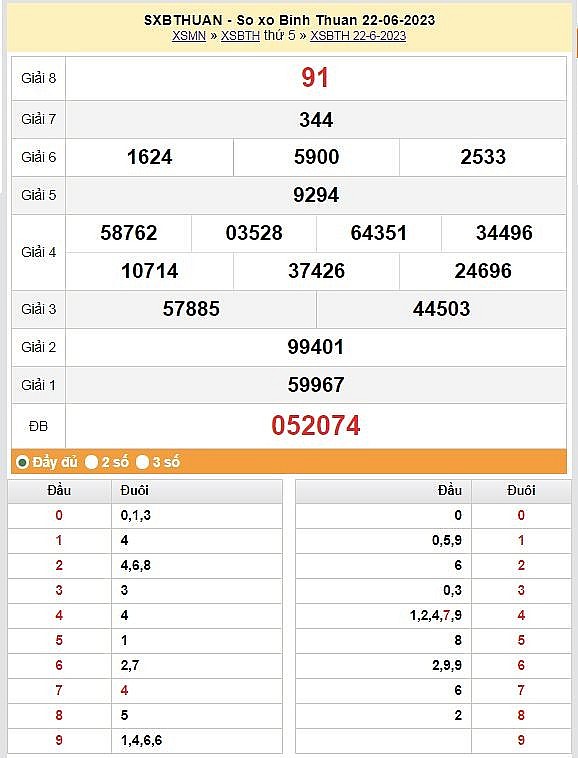 XSBT 6/7 - Kết quả xổ số Bình Thuận hôm nay ngày 6/7/2023 – KQXSBT thứ năm ngày 6 tháng 7