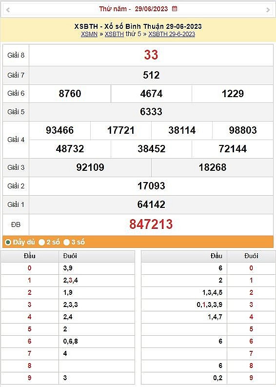 XSBT 6/7 - Kết quả xổ số Bình Thuận hôm nay ngày 6/7/2023 – KQXSBT thứ năm ngày 6 tháng 7