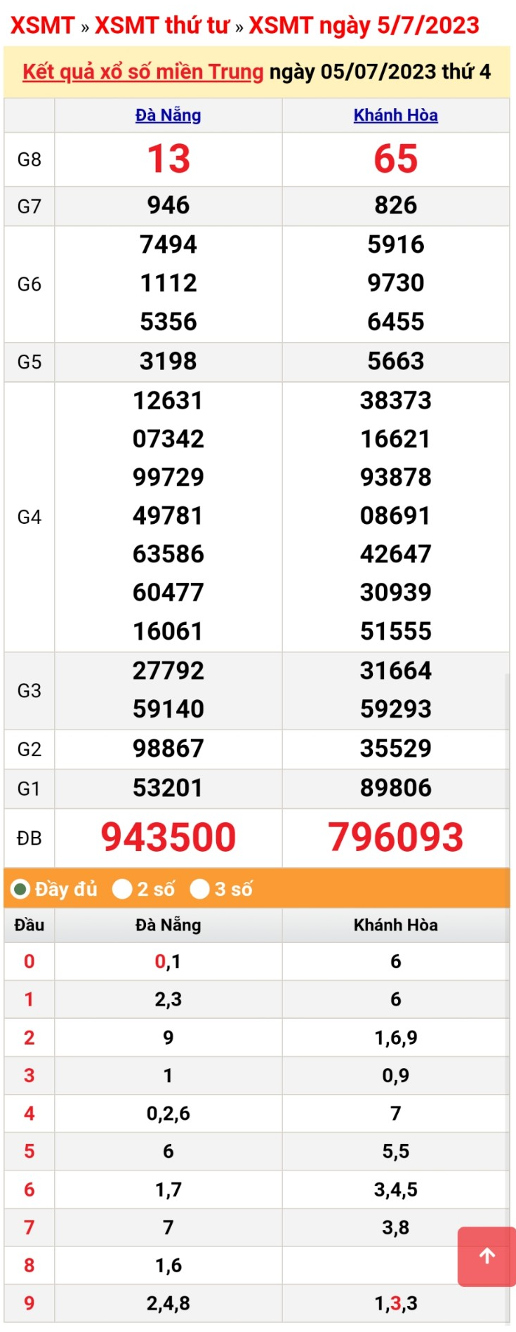 XSMT 6/7 - Kết quả xổ số miền Trung hôm nay ngày 6/7/2023 – KQXSMT thứ Năm ngày 6 tháng 7 XSMT 6/7 - Kết quả xổ số miền Trung hôm nay ngày 6/7/2023 – KQXSMT thứ Năm ngày 6 tháng 7