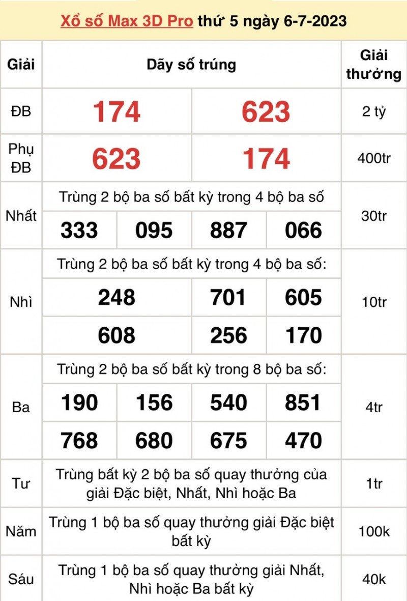 Vietlott 6/7, kết quả xổ số Vietlott hôm nay ngày 6/7/2023, Vietlott Power 6/55 6/7 Vietlott 6/7, kết quả xổ số Vietlott hôm nay ngày 6/7/2023, Vietlott Power 6/55 6/7