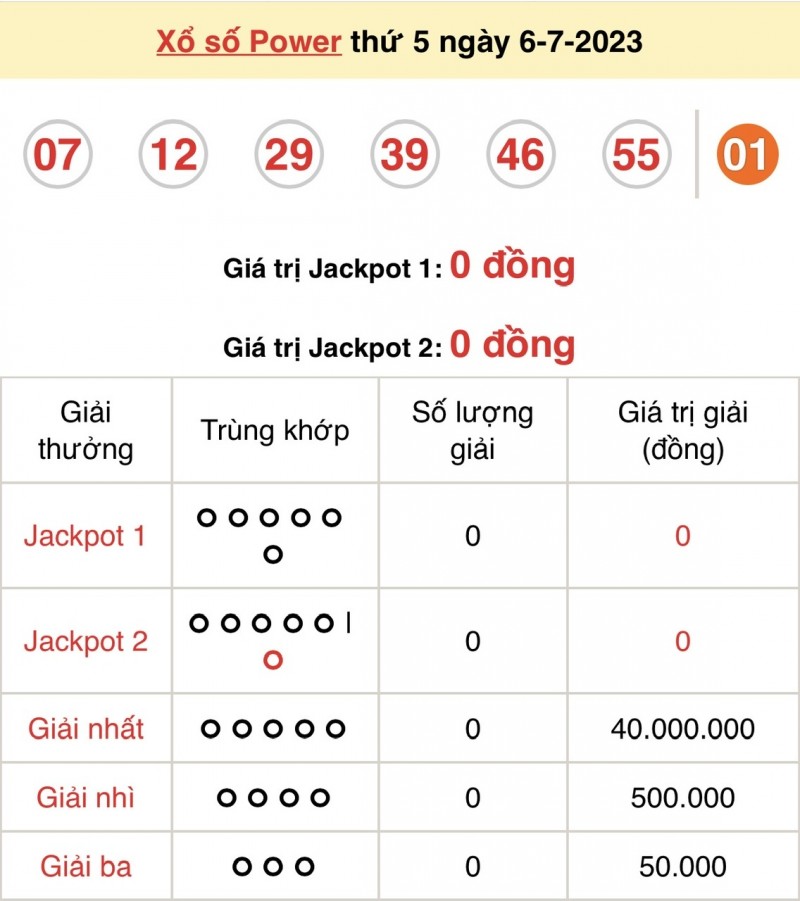 Vietlott 6/7, kết quả xổ số Vietlott hôm nay ngày 6/7/2023, Vietlott Power 6/55 6/7 Vietlott 6/7, kết quả xổ số Vietlott hôm nay ngày 6/7/2023, Vietlott Power 6/55 6/7