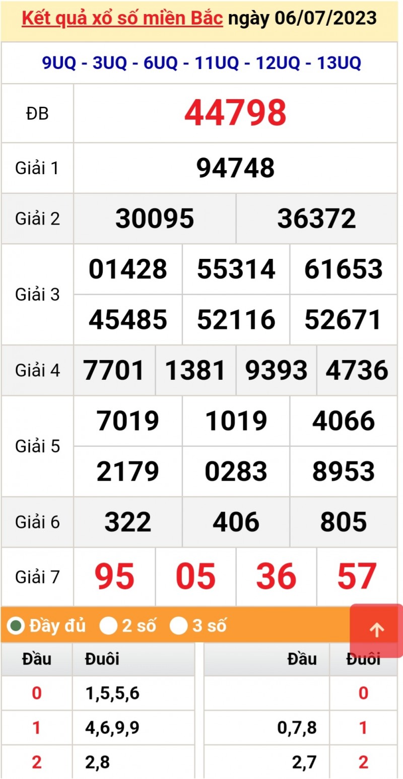 xo so mien bac 6.7 xo so mien bac 6.7