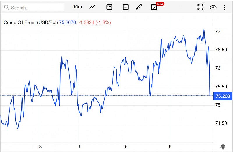 Giá xăng dầu hôm nay ngày 7/7/2023: Giá dầu thế giới, giá xăng dầu 7/7... Giá xăng dầu hôm nay ngày 7/7/2023: Giá dầu thế giới, giá xăng dầu 7/7...