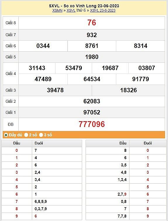 XSVL 7/7 - Kết quả xổ số Vĩnh Long hôm nay ngày 7/7/2023 – KQXSVL thứ sáu ngày 7 tháng 7