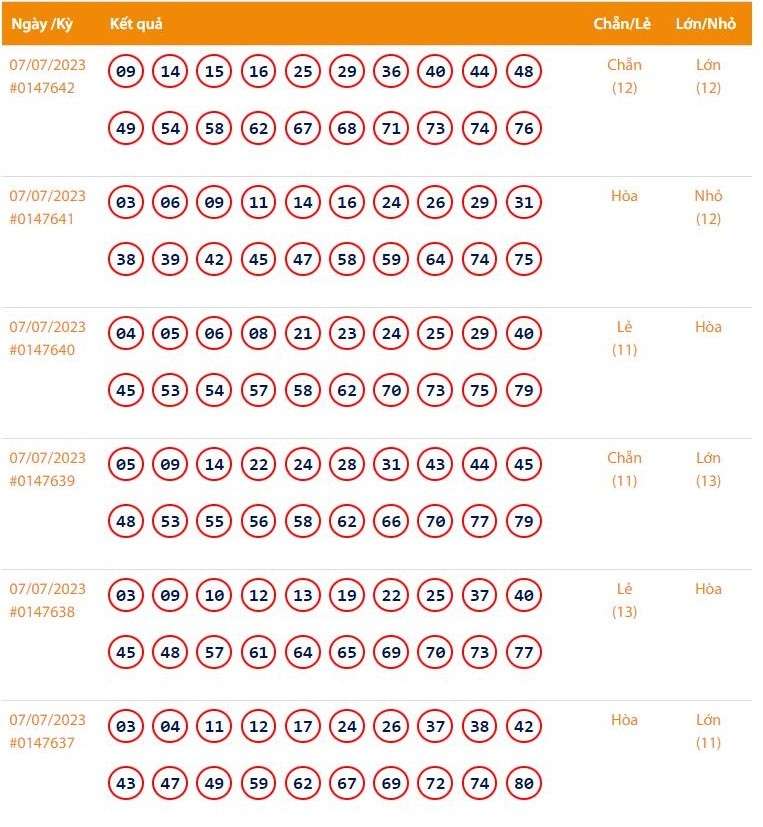 Vietlott 7/7 - Kết quả xổ số Keno hôm nay ngày 7/7/2023: Vietlott Keno thứ Sáu 7/7 Vietlott 7/7 - Kết quả xổ số Keno hôm nay ngày 7/7/2023: Vietlott Keno thứ Sáu 7/7