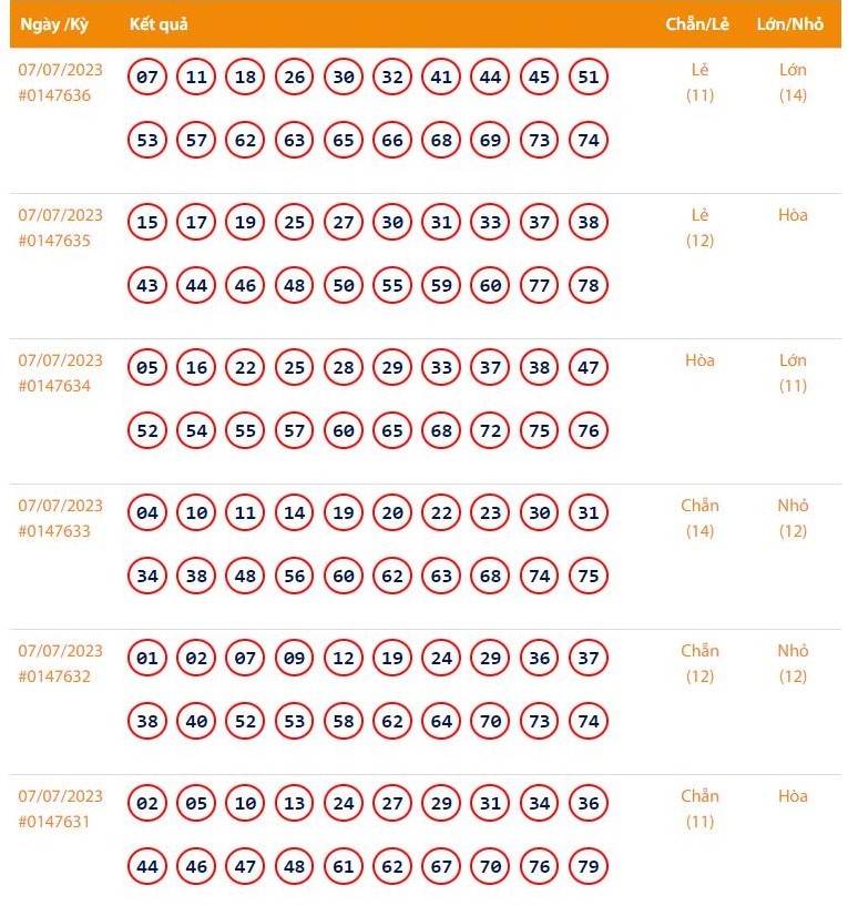 Vietlott 7/7 - Kết quả xổ số Keno hôm nay ngày 7/7/2023: Vietlott Keno thứ Sáu 7/7 Vietlott 7/7 - Kết quả xổ số Keno hôm nay ngày 7/7/2023: Vietlott Keno thứ Sáu 7/7