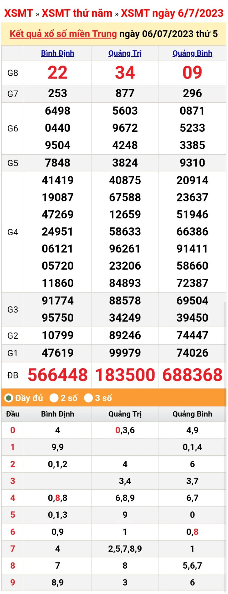 XSMT 6/7, trực tiếp kết quả xổ số miền Trung thứ Năm ngày 6/7/2023 XSMT 6/7, trực tiếp kết quả xổ số miền Trung thứ Năm ngày 6/7/2023