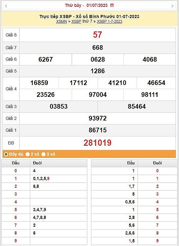XSBP 8/7 - Kết quả xổ số Bình Phước hôm nay ngày 8/7/2023 – KQXSBP thứ bảy ngày 8 tháng 7