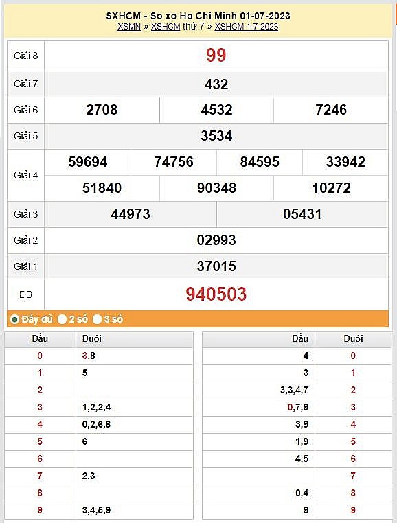XSHCM 8/7 - Kết quả xổ số TPHCM hôm nay ngày 8/7/2023 – KQXSHCM thứ bảy ngày 8 tháng 7