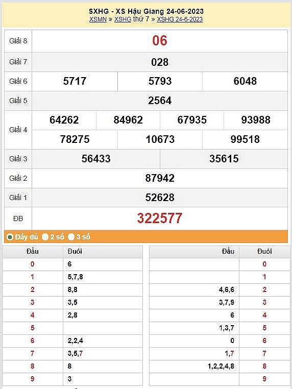 XSHG 8/7 - Kết quả xổ số Hậu Giang hôm nay ngày 8/7/2023 – KQXSHG thứ bảy ngày 8 tháng 7
