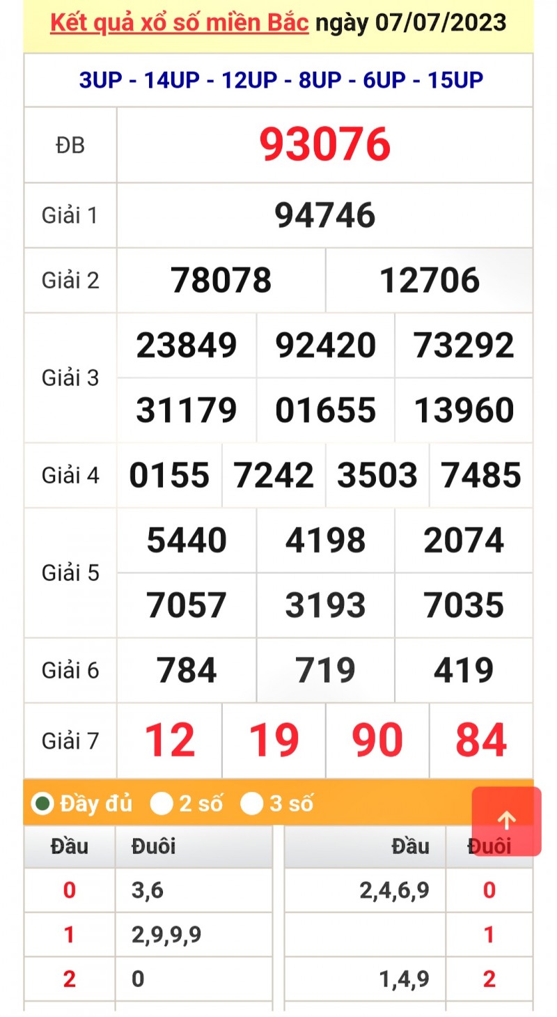 XSMB 8/7 - Kết quả xổ số miền Bắc hôm nay ngày 8/7/2023 - KQXSMB thứ Bảy ngày 8 tháng 7