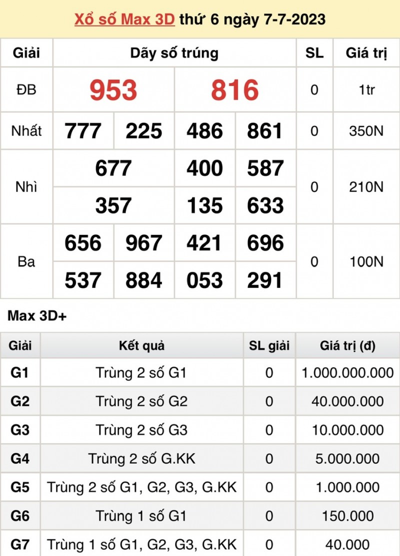 Vietlott 7/7, kết quả xổ số Vietlott hôm nay ngày 7/7/2023, Vietlott Mega 6/45 7/7 Vietlott 7/7, kết quả xổ số Vietlott hôm nay ngày 7/7/2023, Vietlott Mega 6/45 7/7