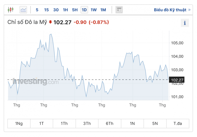 Tỷ giá USD hôm nay ngày 8/7/2023, tỷ giá USD/VND, tỷ giá USD chợ đen, tỷ giá USD ngân hàng ngày 8/7/2023