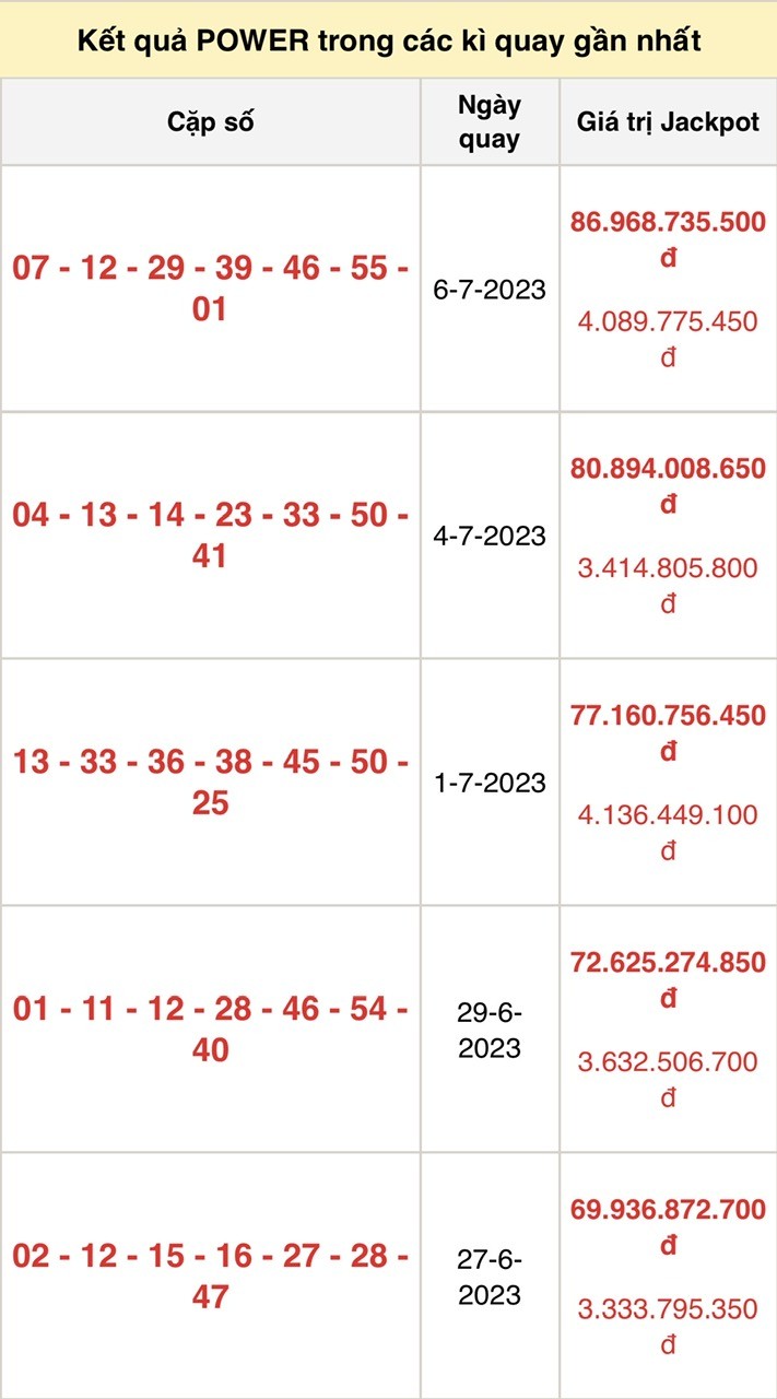 Vietlott 8/7, kết quả xổ số Vietlott hôm nay ngày 8/7/2023, Vietlott Power 6/55 8/7 Vietlott 8/7, kết quả xổ số Vietlott hôm nay ngày 8/7/2023, Vietlott Power 6/55 8/7
