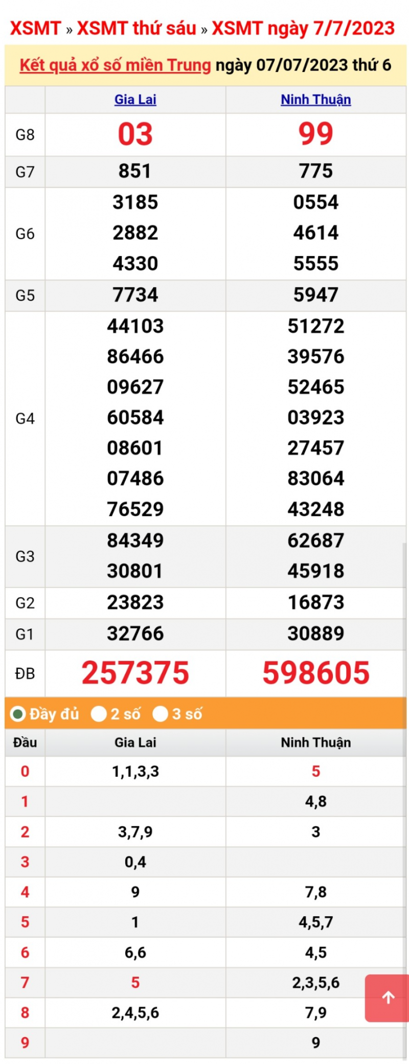 XSMT 7/7, trực tiếp kết quả xổ số miền Trung thứ Sáu ngày 7/7/2023 XSMT 7/7, trực tiếp kết quả xổ số miền Trung thứ Sáu ngày 7/7/2023