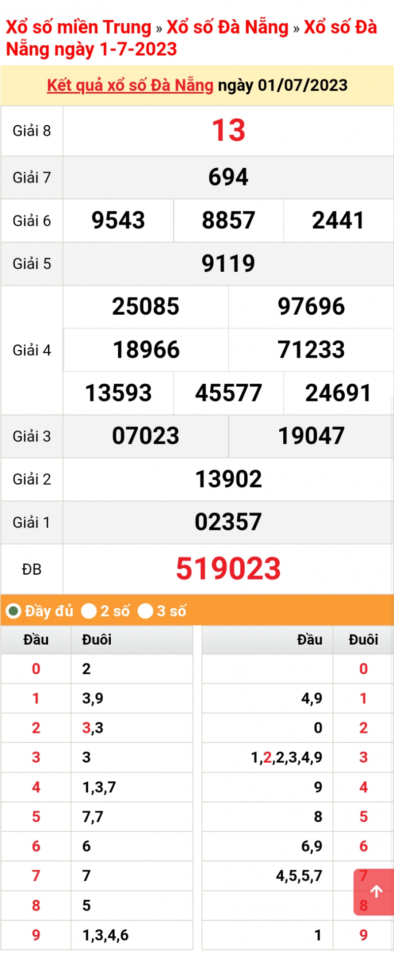 XSDNA 1/7, trực tiếp kết quả xổ số Đà Nẵng thứ Bảy ngày 1/7/2023