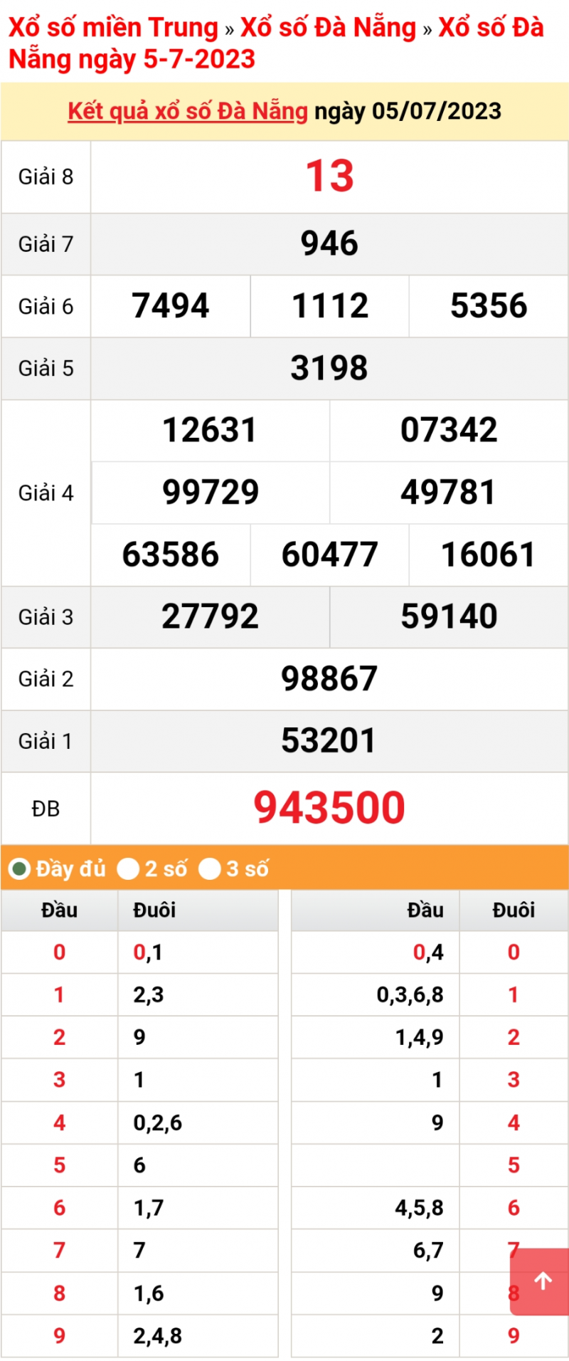 XSDNA 5/7, trực tiếp kết quả xổ số Đà Nẵng thứ Tư ngày 5/7/2023