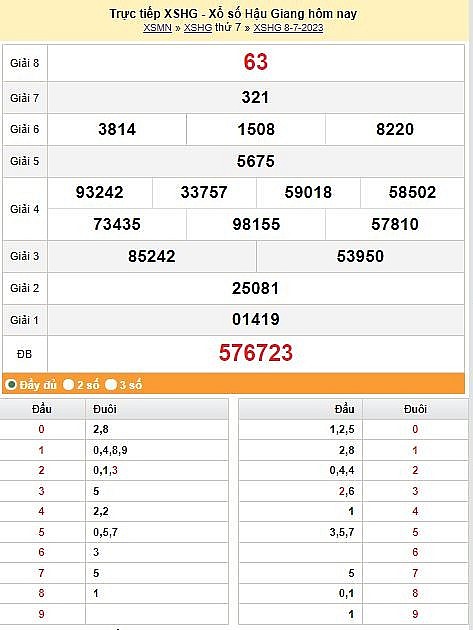 XSMN 8/7 - Kết quả xổ số miền Nam hôm qua ngày 8/7/2023 – KQXSMN thứ bảy ngày 8 tháng 7