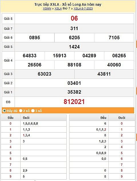 XSMN 8/7 - Kết quả xổ số miền Nam hôm qua ngày 8/7/2023 – KQXSMN thứ bảy ngày 8 tháng 7