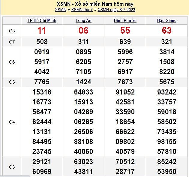 XSMN 10/7 - Kết quả xổ số miền Nam hôm nay ngày 10/7/2023 – Xổ số miền Nam ngày 10 tháng 7