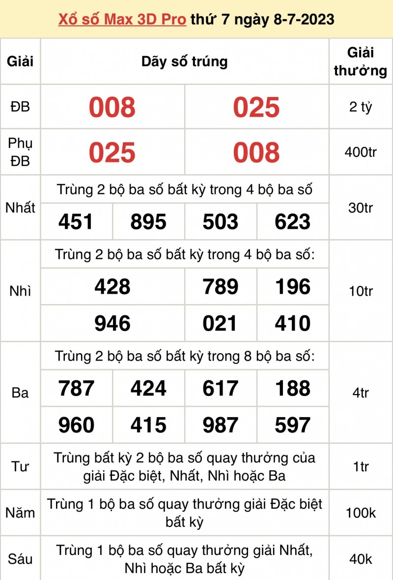 Vietlott 8/7, trực tiếp kết quả xổ số Vietlott hôm nay 8/7/2023, Vietlott Power 6/55 8/7 Vietlott 8/7, trực tiếp kết quả xổ số Vietlott hôm nay 8/7/2023, Vietlott Power 6/55 8/7