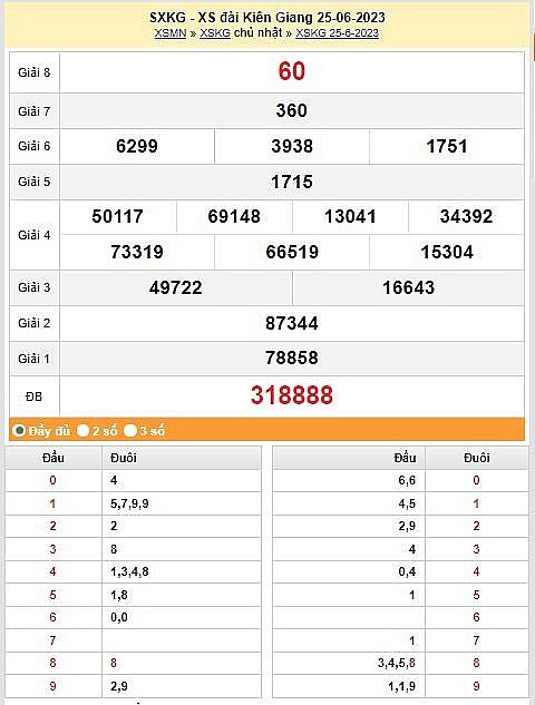 XSKG 9/7 - Kết quả xổ số Kiên Giang hôm nay ngày 9/7/2023 – KQXSKG chủ  nhật ngày 9 tháng 7