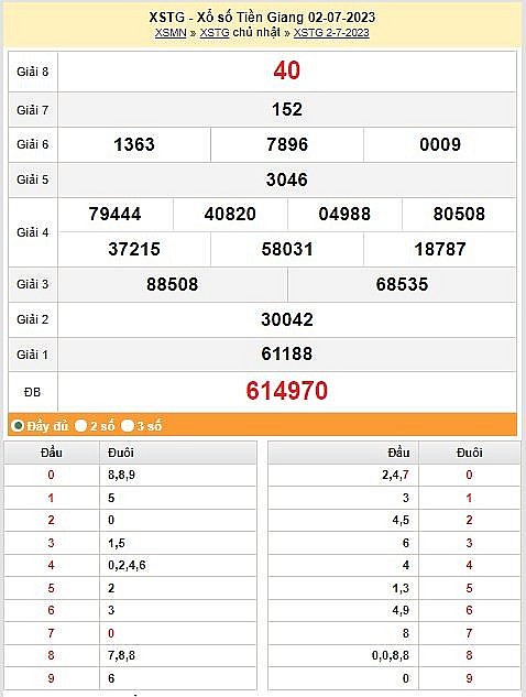 XSTG 9/7 - Kết quả xổ số Tiền Giang hôm nay ngày 9/7/2023 – KQXSTG chủ  nhật ngày 9 tháng 7
