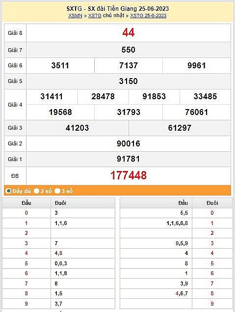 XSTG 9/7 - Kết quả xổ số Tiền Giang hôm nay ngày 9/7/2023 – KQXSTG chủ  nhật ngày 9 tháng 7