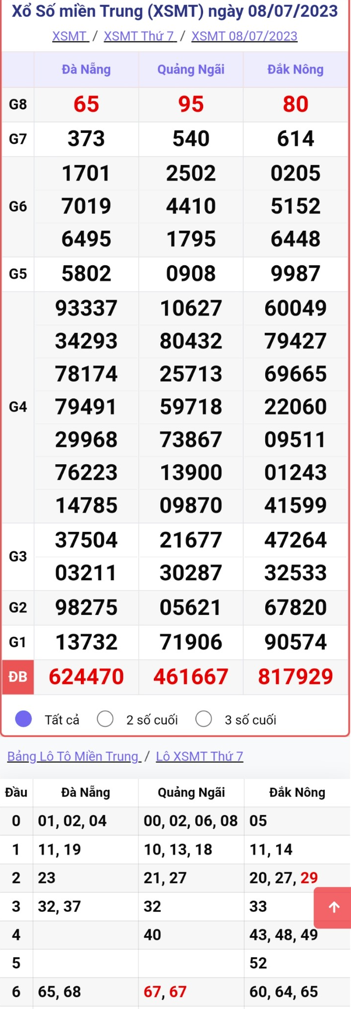 XSMT 8/7, trực tiếp kết quả xổ số miền Trung thứ Bảy ngày 8/7/2023 XSMT 8/7, trực tiếp kết quả xổ số miền Trung thứ Bảy ngày 8/7/2023