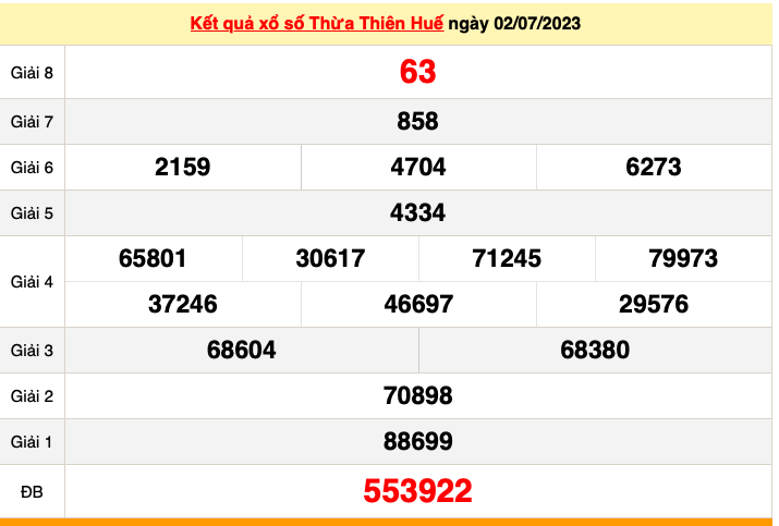 XSTTH 9/7 - Kết quả xổ số Thừa Thiên Huế hôm nay ngày 9/7/2023 – KQXSTTH Chủ nhật ngày 9 tháng 7