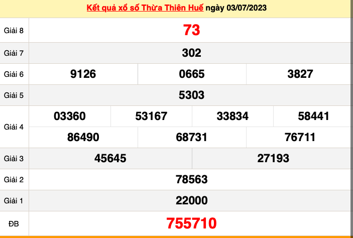XSTTH 9/7 - Kết quả xổ số Thừa Thiên Huế hôm nay ngày 9/7/2023 – KQXSTTH Chủ nhật ngày 9 tháng 7