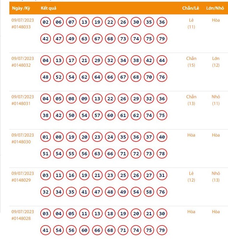 Vietlott 9/7 - Kết quả xổ số Keno hôm nay ngày 9/7/2023: Vietlott Keno thứ Bảy 9/7 Vietlott 9/7 - Kết quả xổ số Keno hôm nay ngày 9/7/2023: Vietlott Keno thứ Bảy 9/7