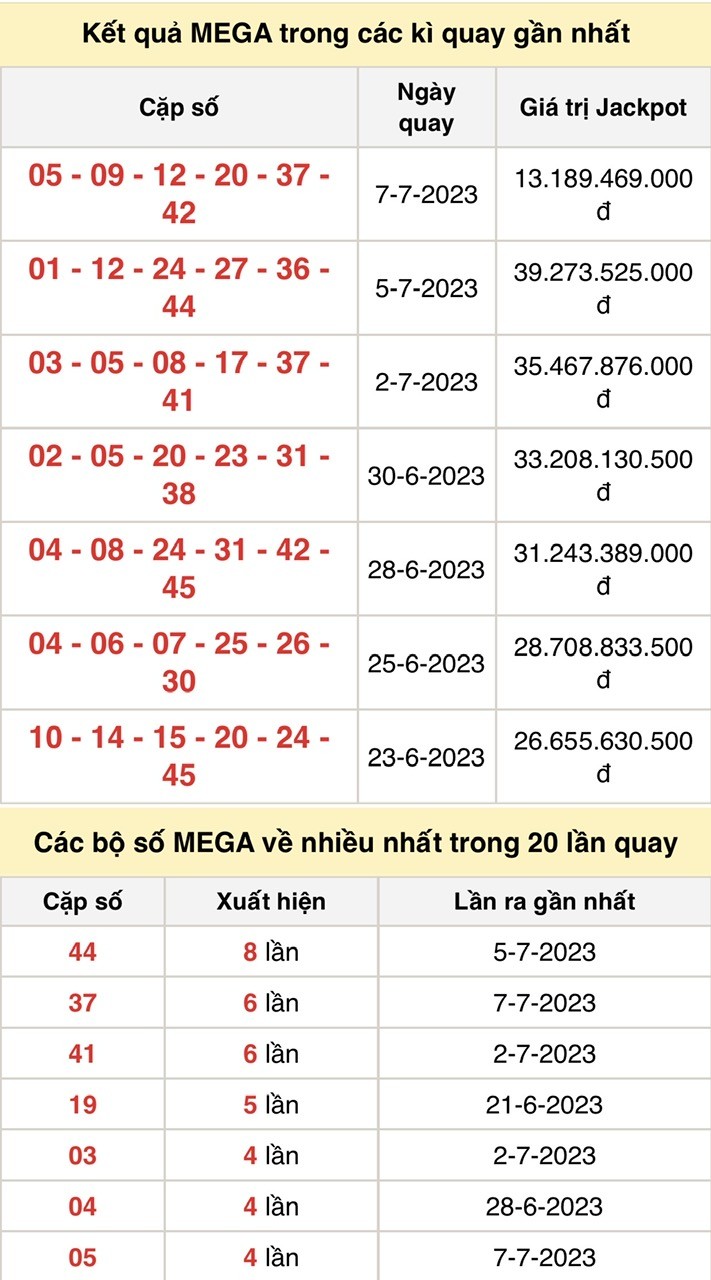 Vietlott 9/7, kết quả xổ số Vietlott hôm nay ngày 9/7/2023, Vietlott Mega 6/45 9/7 Vietlott 9/7, kết quả xổ số Vietlott hôm nay ngày 9/7/2023, Vietlott Mega 6/45 9/7