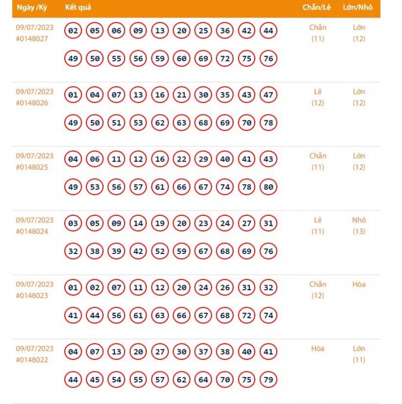 Vietlott 9/7 - Kết quả xổ số Keno hôm nay ngày 9/7/2023: Vietlott Keno thứ Bảy 9/7 Vietlott 9/7 - Kết quả xổ số Keno hôm nay ngày 9/7/2023: Vietlott Keno thứ Bảy 9/7