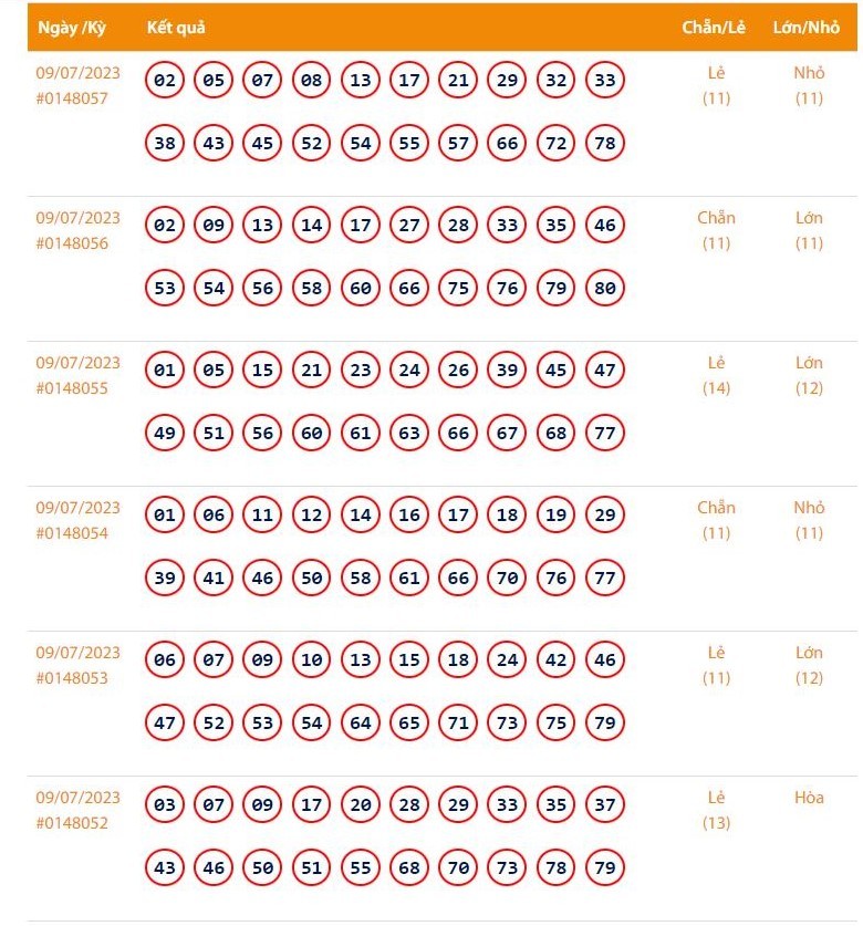 Vietlott 9/7 - Kết quả xổ số Keno hôm nay ngày 9/7/2023: Vietlott Keno chủ Nhật 9/7 Vietlott 9/7 - Kết quả xổ số Keno hôm nay ngày 9/7/2023: Vietlott Keno chủ Nhật 9/7